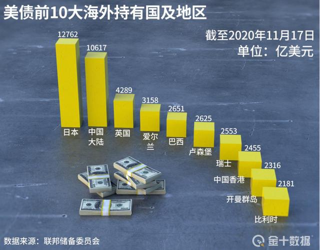 美国使出最大招数封锁俄罗斯国债俄对美反制是不可避免的