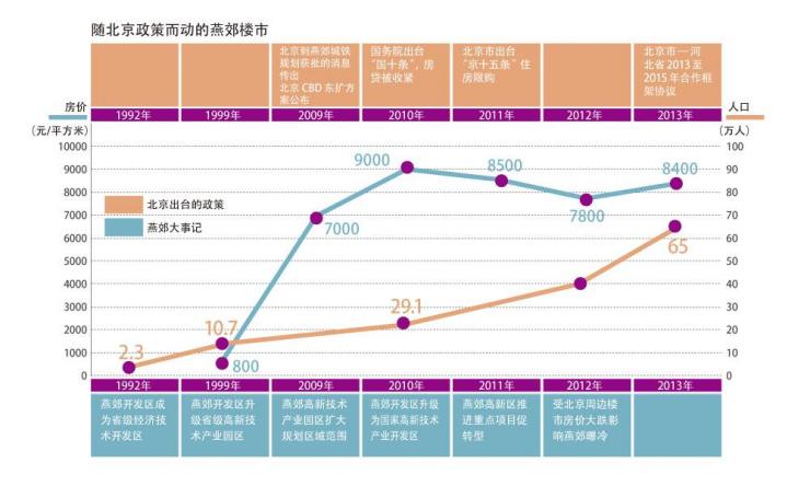 人口红利外溢_大湾区盘点 大城自造人口红利 卫星城坐享外溢(3)